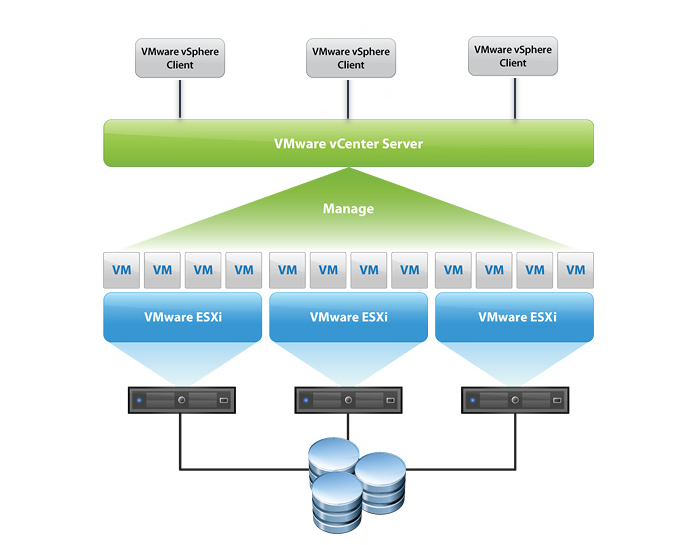 Nested Server Kiralama ve Satın Alma
